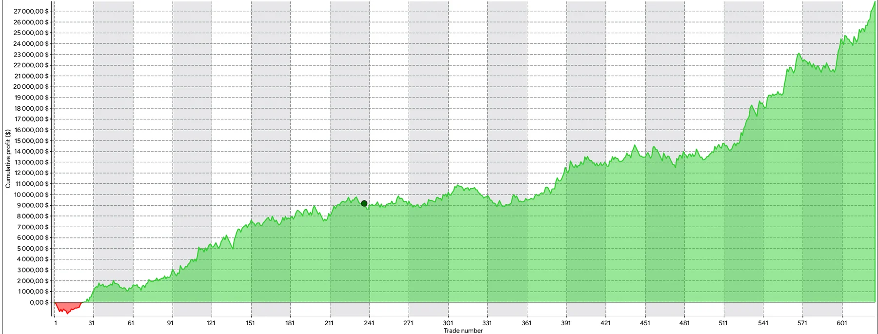NinjaTrader 8 Strategy Analyzer: cumulative net profit of a second strategy on MNQ