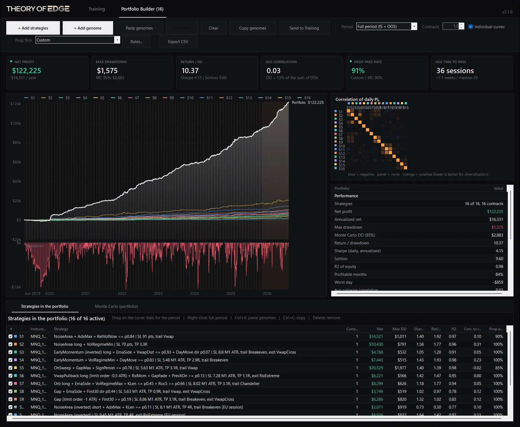 Portfolio Builder: strategies with contracts, combined equity, correlation, prop-firm simulation